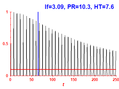 Survival probability